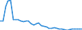 Number / Total / Trawls / Netherlands