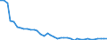 Number / Total / Dredges / Netherlands