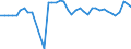 Fish species: TOTAL FISHERY PRODUCTS / Presentation form: All presentation forms / Fish destination and use: Total / Unit of measure: Euro / Nationality of registration of vessel: Total / Geopolitical entity (reporting): Belgium