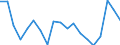 Fish species: TOTAL FISHERY PRODUCTS / Presentation form: All presentation forms / Fish destination and use: Total / Unit of measure: Euro / Nationality of registration of vessel: Belgium / Geopolitical entity (reporting): Belgium