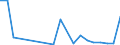 Fish species: TOTAL FISHERY PRODUCTS / Presentation form: All presentation forms / Fish destination and use: Total / Unit of measure: Euro / Nationality of registration of vessel: France / Geopolitical entity (reporting): Belgium