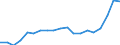 Fish species: TOTAL FISHERY PRODUCTS / Presentation form: All presentation forms / Fish destination and use: Total / Unit of measure: Euro / Nationality of registration of vessel: Netherlands / Geopolitical entity (reporting): Belgium