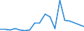 Fish species: TOTAL FISHERY PRODUCTS / Presentation form: All presentation forms / Fish destination and use: Total / Unit of measure: Euro / Nationality of registration of vessel: United Kingdom / Geopolitical entity (reporting): Belgium
