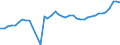Fish species: TOTAL FISHERY PRODUCTS / Presentation form: All presentation forms / Fish destination and use: Total / Unit of measure: Euro per tonne / Nationality of registration of vessel: Total / Geopolitical entity (reporting): Belgium