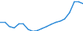 Fish species: TOTAL FISHERY PRODUCTS / Presentation form: All presentation forms / Fish destination and use: Total / Unit of measure: Euro per tonne / Nationality of registration of vessel: Belgium / Geopolitical entity (reporting): Belgium