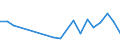 Fish species: TOTAL FISHERY PRODUCTS / Presentation form: All presentation forms / Fish destination and use: Total / Unit of measure: Euro per tonne / Nationality of registration of vessel: France / Geopolitical entity (reporting): Belgium