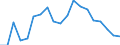 Fish species: TOTAL FISHERY PRODUCTS / Presentation form: All presentation forms / Fish destination and use: Total / Unit of measure: Euro per tonne / Nationality of registration of vessel: Netherlands / Geopolitical entity (reporting): Belgium