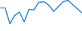 Fish species: TOTAL FISHERY PRODUCTS / Presentation form: All presentation forms / Fish destination and use: Total / Unit of measure: Euro per tonne / Nationality of registration of vessel: United Kingdom / Geopolitical entity (reporting): Belgium