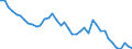 Fish species: TOTAL FISHERY PRODUCTS / Presentation form: All presentation forms / Fish destination and use: Total / Unit of measure: Tonnes product weight / Nationality of registration of vessel: European Union (EU6-1958, EU9-1973, EU10-1981, EU12-1986, EU15-1995, EU25-2004, EU27-2007, EU28-2013, EU27-2020) / Geopolitical entity (reporting): Belgium