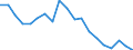Fish species: TOTAL FISHERY PRODUCTS / Presentation form: All presentation forms / Fish destination and use: Total / Unit of measure: Tonnes product weight / Nationality of registration of vessel: Belgium / Geopolitical entity (reporting): Belgium
