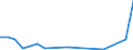 Fish species: TOTAL FISHERY PRODUCTS / Presentation form: All presentation forms / Fish destination and use: Total / Unit of measure: Tonnes product weight / Nationality of registration of vessel: Germany / Geopolitical entity (reporting): Belgium