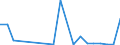 Fish species: TOTAL FISHERY PRODUCTS / Presentation form: All presentation forms / Fish destination and use: Total / Unit of measure: Tonnes product weight / Nationality of registration of vessel: France / Geopolitical entity (reporting): Belgium