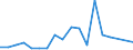Fish species: TOTAL FISHERY PRODUCTS / Presentation form: All presentation forms / Fish destination and use: Total / Unit of measure: Tonnes product weight / Nationality of registration of vessel: United Kingdom / Geopolitical entity (reporting): Belgium