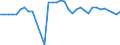 ALLE WASSERORGANISMEN / Alle Handelsformen / Insgesamt / Euro / Europäische Union (EU6-1958, EU9-1973, EU10-1981, EU12-1986, EU15-1995, EU25-2004, EU27-2007, EU28-2013, EU27-2020) / Belgien