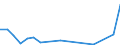 Fish species: TOTAL FISHERY PRODUCTS / Presentation form: All presentation forms / Fish destination and use: Human consumption / Unit of measure: Euro / Nationality of registration of vessel: Germany / Geopolitical entity (reporting): Belgium