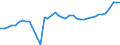 Fish species: TOTAL FISHERY PRODUCTS / Presentation form: All presentation forms / Fish destination and use: Human consumption / Unit of measure: Euro per tonne / Nationality of registration of vessel: European Union (EU6-1958, EU9-1973, EU10-1981, EU12-1986, EU15-1995, EU25-2004, EU27-2007, EU28-2013, EU27-2020) / Geopolitical entity (reporting): Belgium