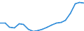 Fish species: TOTAL FISHERY PRODUCTS / Presentation form: All presentation forms / Fish destination and use: Human consumption / Unit of measure: Euro per tonne / Nationality of registration of vessel: Belgium / Geopolitical entity (reporting): Belgium