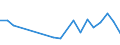 Fish species: TOTAL FISHERY PRODUCTS / Presentation form: All presentation forms / Fish destination and use: Human consumption / Unit of measure: Euro per tonne / Nationality of registration of vessel: France / Geopolitical entity (reporting): Belgium