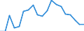 Fish species: TOTAL FISHERY PRODUCTS / Presentation form: All presentation forms / Fish destination and use: Human consumption / Unit of measure: Euro per tonne / Nationality of registration of vessel: Netherlands / Geopolitical entity (reporting): Belgium