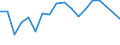 Fish species: TOTAL FISHERY PRODUCTS / Presentation form: All presentation forms / Fish destination and use: Human consumption / Unit of measure: Euro per tonne / Nationality of registration of vessel: United Kingdom / Geopolitical entity (reporting): Belgium