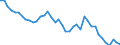 Fish species: TOTAL FISHERY PRODUCTS / Presentation form: All presentation forms / Fish destination and use: Human consumption / Unit of measure: Tonnes product weight / Nationality of registration of vessel: Total / Geopolitical entity (reporting): Belgium