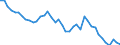 Fish species: TOTAL FISHERY PRODUCTS / Presentation form: All presentation forms / Fish destination and use: Human consumption / Unit of measure: Tonnes product weight / Nationality of registration of vessel: European Union (EU6-1958, EU9-1973, EU10-1981, EU12-1986, EU15-1995, EU25-2004, EU27-2007, EU28-2013, EU27-2020) / Geopolitical entity (reporting): Belgium
