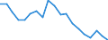 Fish species: TOTAL FISHERY PRODUCTS / Presentation form: All presentation forms / Fish destination and use: Human consumption / Unit of measure: Tonnes product weight / Nationality of registration of vessel: Belgium / Geopolitical entity (reporting): Belgium