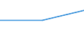 Fish species: TOTAL FISHERY PRODUCTS / Presentation form: All presentation forms / Fish destination and use: Human consumption / Unit of measure: Tonnes product weight / Nationality of registration of vessel: Denmark / Geopolitical entity (reporting): Belgium