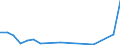 Fish species: TOTAL FISHERY PRODUCTS / Presentation form: All presentation forms / Fish destination and use: Human consumption / Unit of measure: Tonnes product weight / Nationality of registration of vessel: Germany / Geopolitical entity (reporting): Belgium