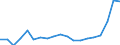 Fish species: TOTAL FISHERY PRODUCTS / Presentation form: All presentation forms / Fish destination and use: Human consumption / Unit of measure: Tonnes product weight / Nationality of registration of vessel: Netherlands / Geopolitical entity (reporting): Belgium