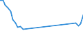 Fish species: TOTAL FISHERY PRODUCTS / Presentation form: All presentation forms / Fish destination and use: Industrial uses / Unit of measure: Tonnes product weight / Nationality of registration of vessel: Total / Geopolitical entity (reporting): Belgium