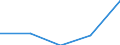 Fish species: TOTAL FISHERY PRODUCTS / Presentation form: All presentation forms / Fish destination and use: Industrial uses / Unit of measure: Tonnes product weight / Nationality of registration of vessel: Belgium / Geopolitical entity (reporting): Belgium