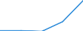 Fish species: TOTAL FISHERY PRODUCTS / Presentation form: All presentation forms / Fish destination and use: Industrial uses / Unit of measure: Tonnes product weight / Nationality of registration of vessel: Netherlands / Geopolitical entity (reporting): Belgium