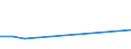 Fish species: TOTAL FISHERY PRODUCTS / Presentation form: All presentation forms / Fish destination and use: Withdrawn from the market / Unit of measure: Euro / Nationality of registration of vessel: United Kingdom / Geopolitical entity (reporting): Belgium