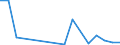 TOTAL FISHERY PRODUCTS / All presentation forms / Total / Euro / France / Belgium