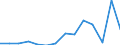 TOTAL FISHERY PRODUCTS / All presentation forms / Total / Euro / United Kingdom / Belgium