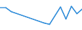 TOTAL FISHERY PRODUCTS / All presentation forms / Total / Euro per tonne / France / Belgium