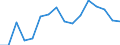 ALLE WASSERORGANISMEN / Alle Handelsformen / Insgesamt / Euro pro Tonne / Niederlande / Belgien