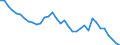 ALLE WASSERORGANISMEN / Alle Handelsformen / Insgesamt / Tonnen Produktgewicht / Europäische Union (EU6-1958, EU9-1973, EU10-1981, EU12-1986, EU15-1995, EU25-2004, EU27-2007, EU28-2013, EU27-2020) / Belgien