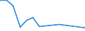 TOTAL FISHERY PRODUCTS / All presentation forms / Total / Tonnes product weight / Germany / Belgium