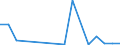 ALLE WASSERORGANISMEN / Alle Handelsformen / Insgesamt / Tonnen Produktgewicht / Frankreich / Belgien