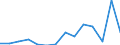 ALLE WASSERORGANISMEN / Alle Handelsformen / Insgesamt / Tonnen Produktgewicht / Vereinigtes Königreich / Belgien