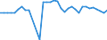 ALLE WASSERORGANISMEN / Alle Handelsformen / Menschlicher Verbrauch / Euro / Europäische Union (EU6-1958, EU9-1973, EU10-1981, EU12-1986, EU15-1995, EU25-2004, EU27-2007, EU28-2013, EU27-2020) / Belgien