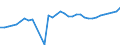 ALLE WASSERORGANISMEN / Alle Handelsformen / Menschlicher Verbrauch / Euro pro Tonne / Europäische Union (EU6-1958, EU9-1973, EU10-1981, EU12-1986, EU15-1995, EU25-2004, EU27-2007, EU28-2013, EU27-2020) / Belgien