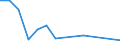 ALLE WASSERORGANISMEN / Alle Handelsformen / Menschlicher Verbrauch / Tonnen Produktgewicht / Deutschland / Belgien