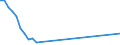 TOTAL FISHERY PRODUCTS / All presentation forms / Industrial uses / Tonnes product weight / Total / Belgium