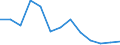 ALLE WASSERORGANISMEN / Alle Handelsformen / Vom Markt zurückgenommen / Tonnen Produktgewicht / Europäische Union (EU6-1958, EU9-1973, EU10-1981, EU12-1986, EU15-1995, EU25-2004, EU27-2007, EU28-2013, EU27-2020) / Belgien