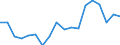 Arten: Alle Wasserorganismen / Handelsform: Alle Handelsformen / Herkunft und Verwendung des Fisches: Insgesamt / Maßeinheit: Euro pro Tonne / Nationalität der Flagge: Europäische Union (EU6-1958, EU9-1973, EU10-1981, EU12-1986, EU15-1995, EU25-2004, EU27-2007, EU28-2013, EU27-2020) / Geopolitische Meldeeinheit: Bulgarien