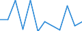 Arten: Alle Wasserorganismen / Handelsform: Frisch, ausgenommen / Herkunft und Verwendung des Fisches: Insgesamt / Maßeinheit: Euro / Nationalität der Flagge: Europäische Union (EU6-1958, EU9-1973, EU10-1981, EU12-1986, EU15-1995, EU25-2004, EU27-2007, EU28-2013, EU27-2020) / Geopolitische Meldeeinheit: Bulgarien