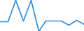 Arten: Alle Wasserorganismen / Handelsform: Frisch, ausgenommen / Herkunft und Verwendung des Fisches: Insgesamt / Maßeinheit: Euro pro Tonne / Nationalität der Flagge: Europäische Union (EU6-1958, EU9-1973, EU10-1981, EU12-1986, EU15-1995, EU25-2004, EU27-2007, EU28-2013, EU27-2020) / Geopolitische Meldeeinheit: Bulgarien